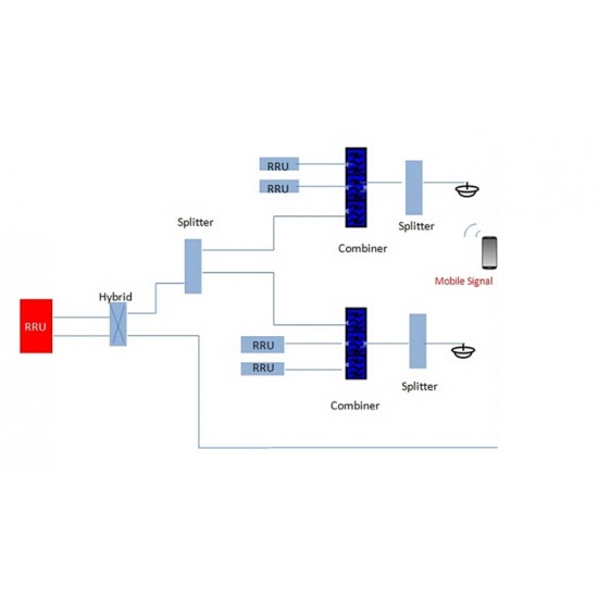 4X4 Hybrid Coupler