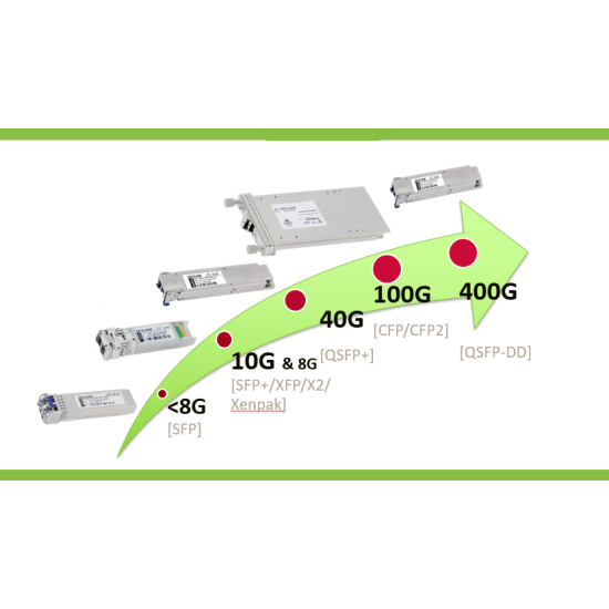 SFP MODÜL